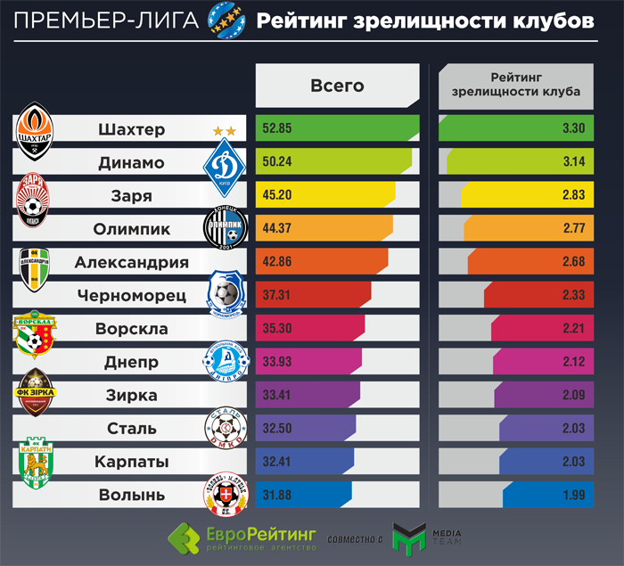 Матчі "Зорі" і "Зірки" стали більш видовищними, ніж матчі "Шахтаря" і "Динамо" - фото 2