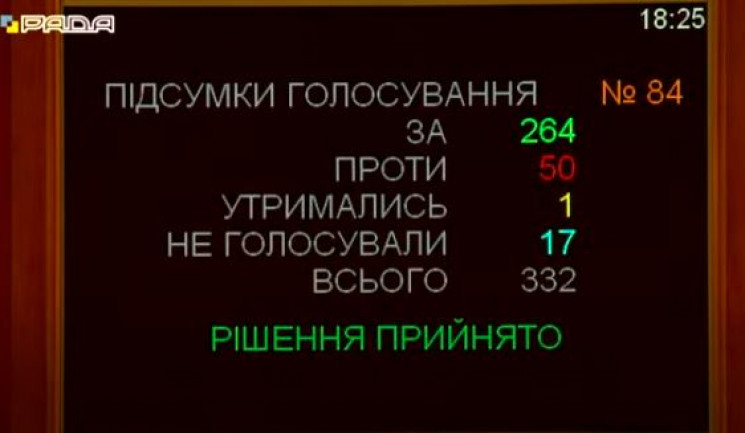 Рада підтримала скандальний законопроект…