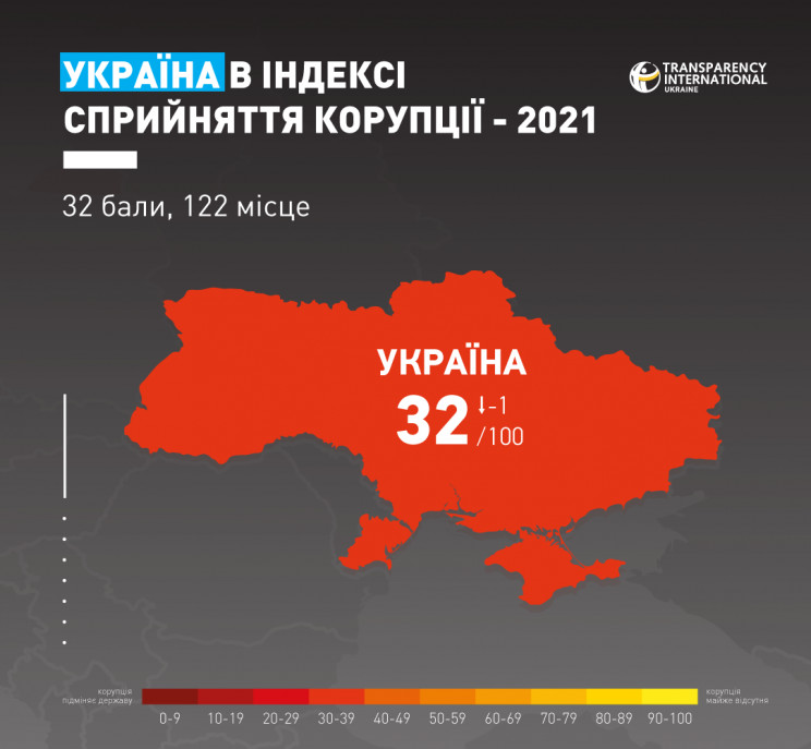 Україна за рік погіршила показники в інд…