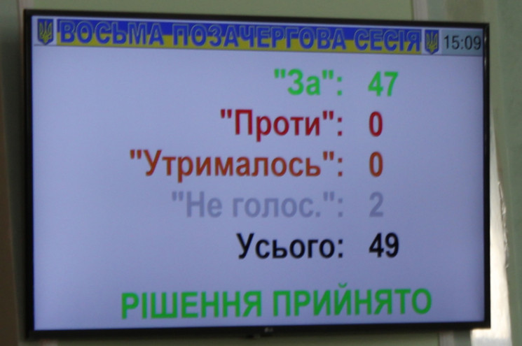 На Хмельниччині майже 5 млн грн виділили…