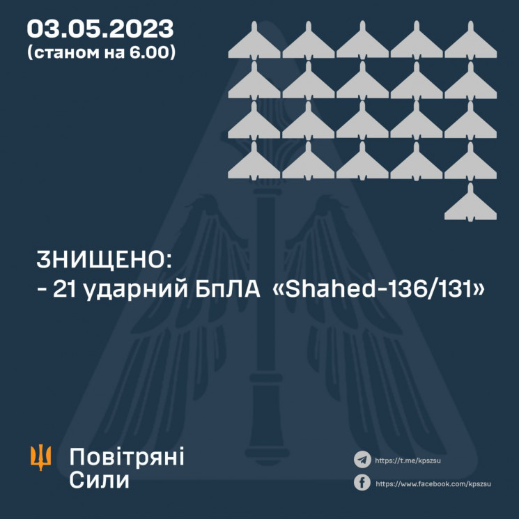 Нічна атака дронів: В небі над Україною…