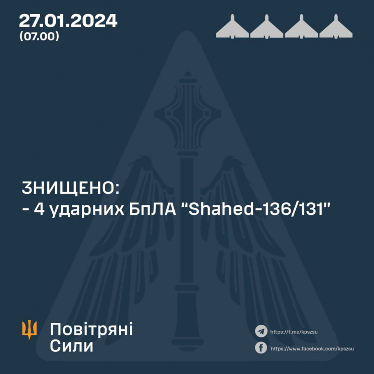 Цієї ночі ЗСУ результативно відпрацювали…