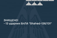 У п'яти областях тривали нічні повітряні…