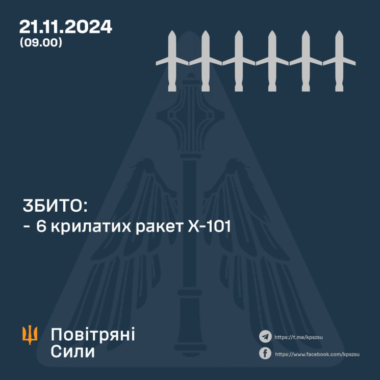 Росіяни запустили з Астраханської област…