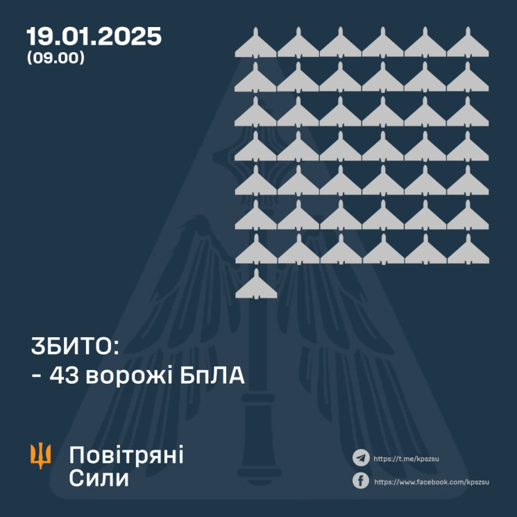 Нічні повітряні бої: Сили оборони знищил…