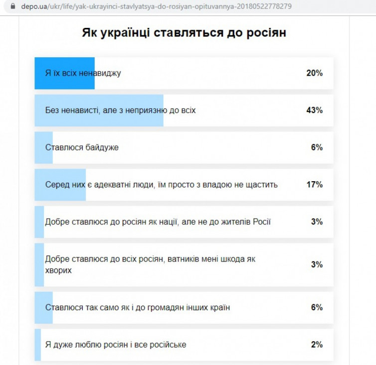 Как вы относитесь к тому что в будущем люди могут захотеть имплантировать себе компьютерные чипы