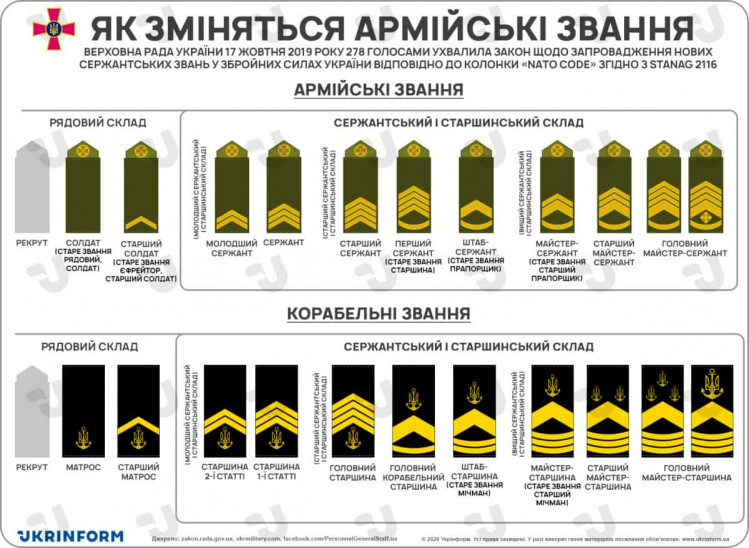 Старший матрос погоны фото