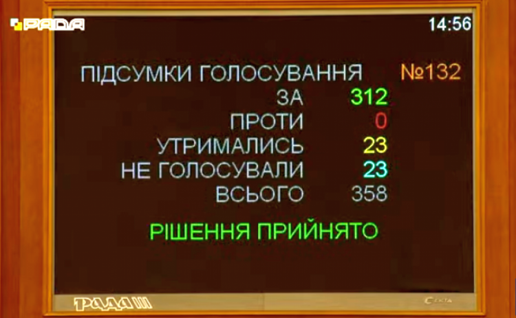 У Раді створили ТСК з питань захисту прав інвесторів